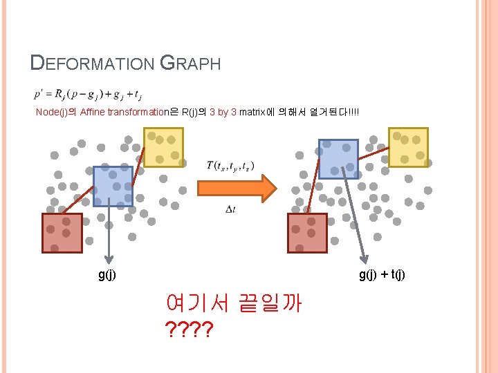 DEFORMATION GRAPH Node(j)의 Affine transformation은 R(j)의 3 by 3 matrix에 의해서 열거된다!!!! g(j) +