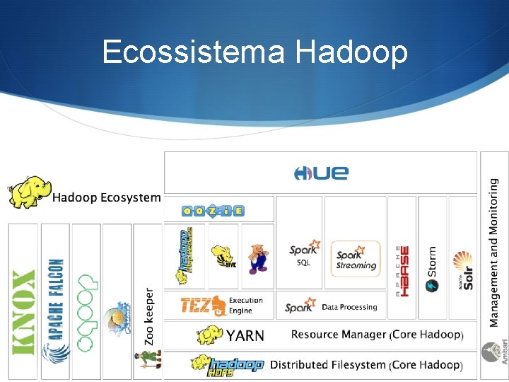 Ecossistema Hadoop 