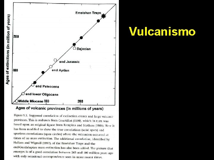 Vulcanismo 