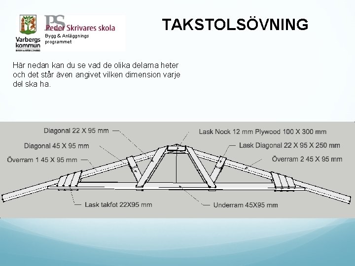 Bygg & Anläggnings programmet TAKSTOLSÖVNING Här nedan kan du se vad de olika delarna