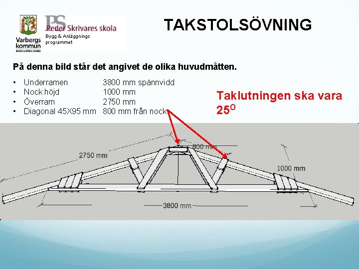 Bygg & Anläggnings programmet TAKSTOLSÖVNING På denna bild står det angivet de olika huvudmåtten.