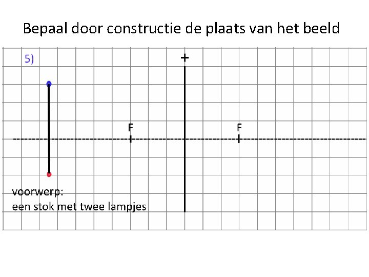 Bepaal door constructie de plaats van het beeld 