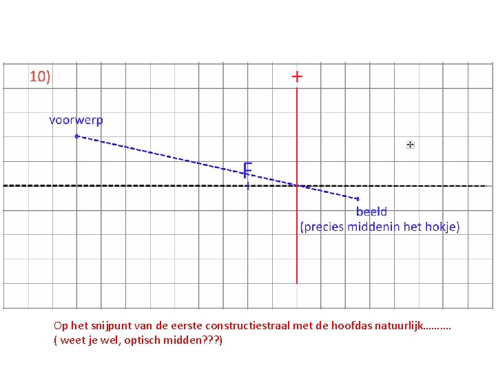 Op het snijpunt van de eerste constructiestraal met de hoofdas natuurlijk………. ( weet je Op het snijpunt van de eerste constructiestraal met de hoofdas natuurlijk………. ( weet je