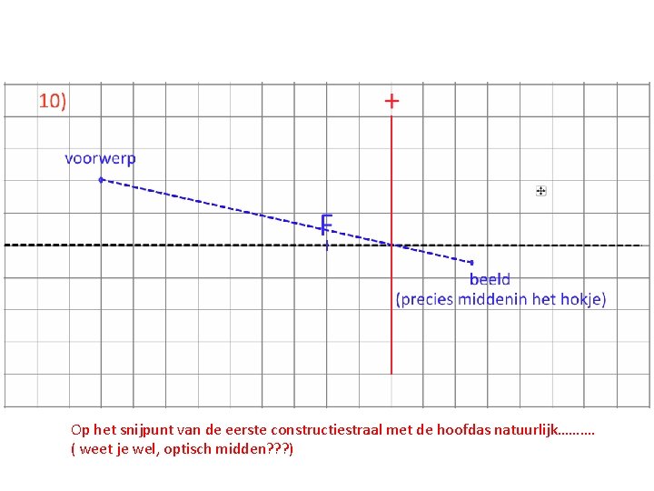 Op het snijpunt van de eerste constructiestraal met de hoofdas natuurlijk………. ( weet je