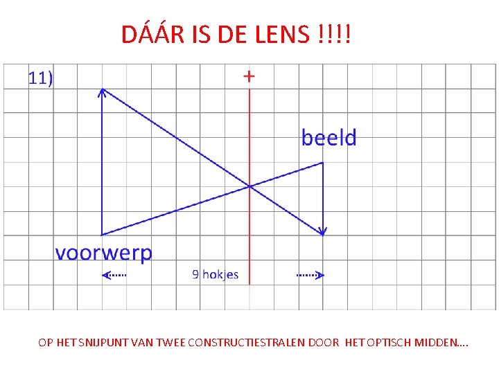 DÁÁR IS DE LENS !!!! OP HET SNIJPUNT VAN TWEE CONSTRUCTIESTRALEN DOOR HET OPTISCH