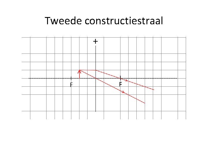 Tweede constructiestraal 