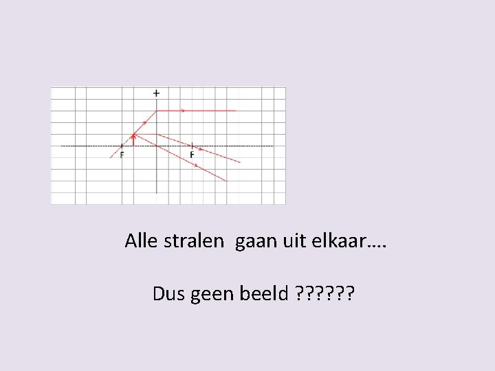 Alle stralen gaan uit elkaar…. Dus geen beeld ? ? ? Alle stralen gaan uit elkaar…. Dus geen beeld ? ? ?