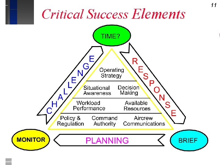 Critical Success Elements Downloaded from www. avhf. com 11 