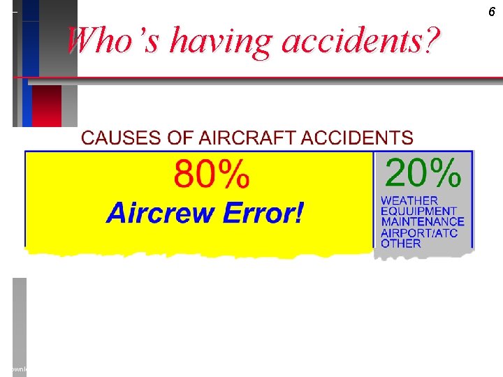 Who’s having accidents? Downloaded from www. avhf. com 6 