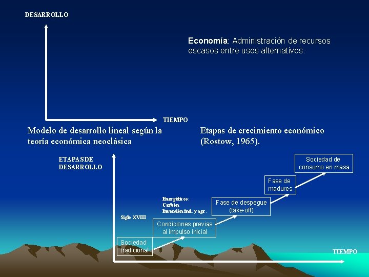 DESARROLLO Economía: Administración de recursos escasos entre usos alternativos. TIEMPO Modelo de desarrollo lineal