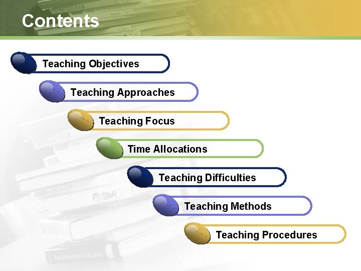 Contents Teaching Objectives Teaching Approaches Teaching Focus Time Allocations Teaching Difficulties Teaching Methods Teaching