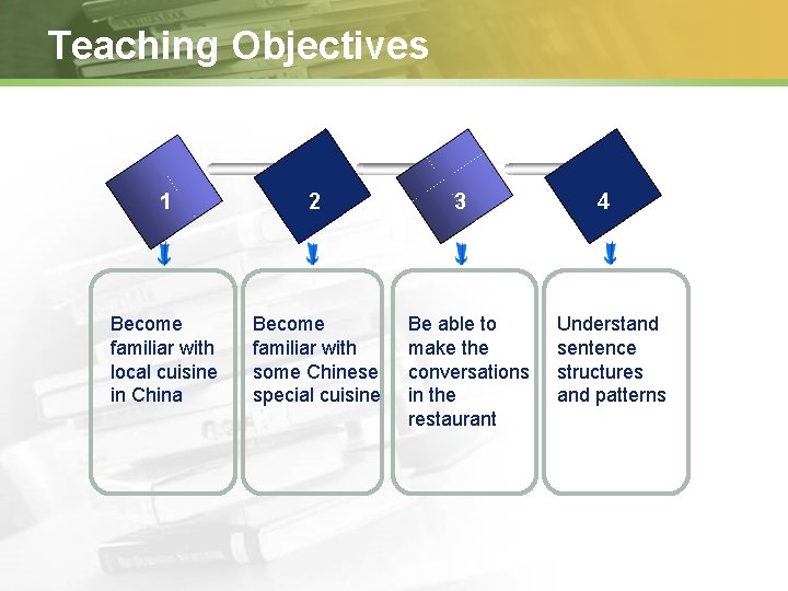 Teaching Objectives 1 2 Become familiar with local cuisine in China Become familiar with