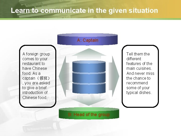 Learn to communicate in the given situation A: Captain A foreign group comes to