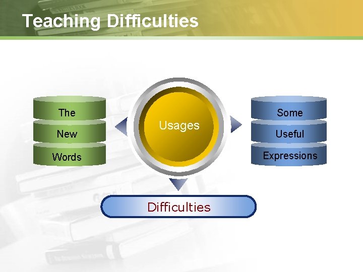 Teaching Difficulties The New Some Usages Useful Expressions Words Difficulties 