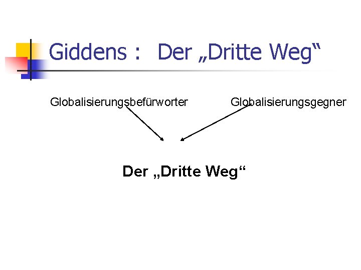 Giddens : Der „Dritte Weg“ Globalisierungsbefürworter Globalisierungsgegner Der „Dritte Weg“ 