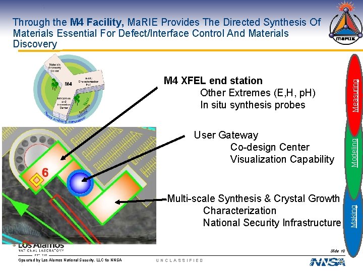 Through the M 4 Facility, Ma. RIE Provides The Directed Synthesis Of Materials Essential