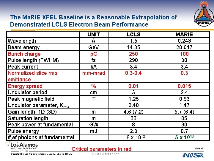 The Ma. RIE XFEL Baseline is a Reasonable Extrapolation of Demonstrated LCLS Electron Beam