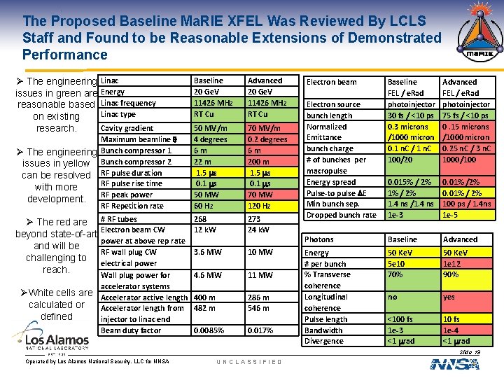 The Proposed Baseline Ma. RIE XFEL Was Reviewed By LCLS Staff and Found to
