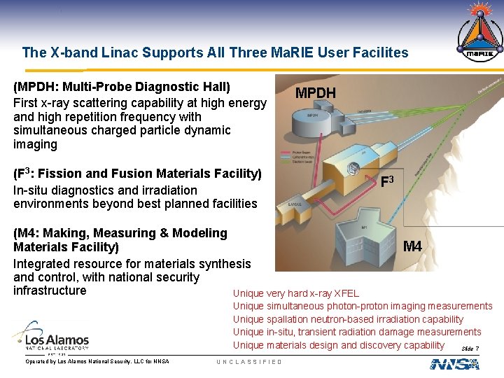 The X-band Linac Supports All Three Ma. RIE User Facilites (MPDH: Multi-Probe Diagnostic Hall)