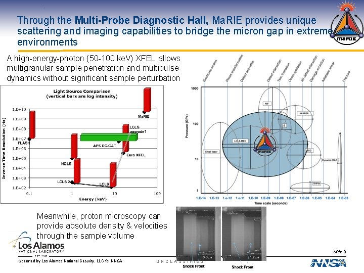 Through the Multi-Probe Diagnostic Hall, Ma. RIE provides unique scattering and imaging capabilities to
