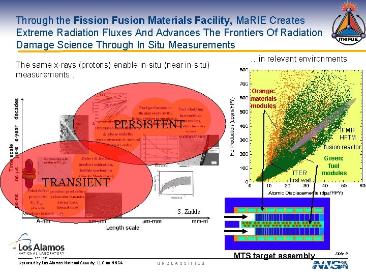 Through the Fission Fusion Materials Facility, Ma. RIE Creates Extreme Radiation Fluxes And Advances