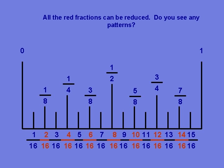 All the red fractions can be reduced. Do you see any patterns? 0 1