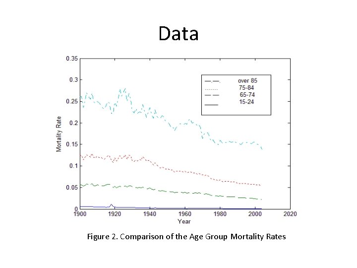 Data Figure 2. Comparison of the Age Group Mortality Rates 