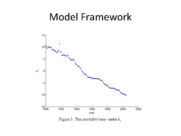 Model Framework 