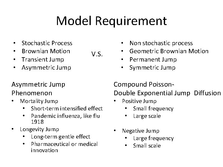 Model Requirement • • Stochastic Process Brownian Motion Transient Jump Asymmetric Jump Phenomenon V.