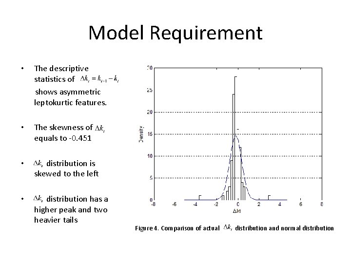 Model Requirement • The descriptive statistics of shows asymmetric leptokurtic features. • The skewness