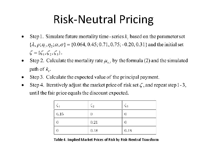 Risk-Neutral Pricing Table 4. Implied Market Prices of Risk by Risk-Neutral Transform 