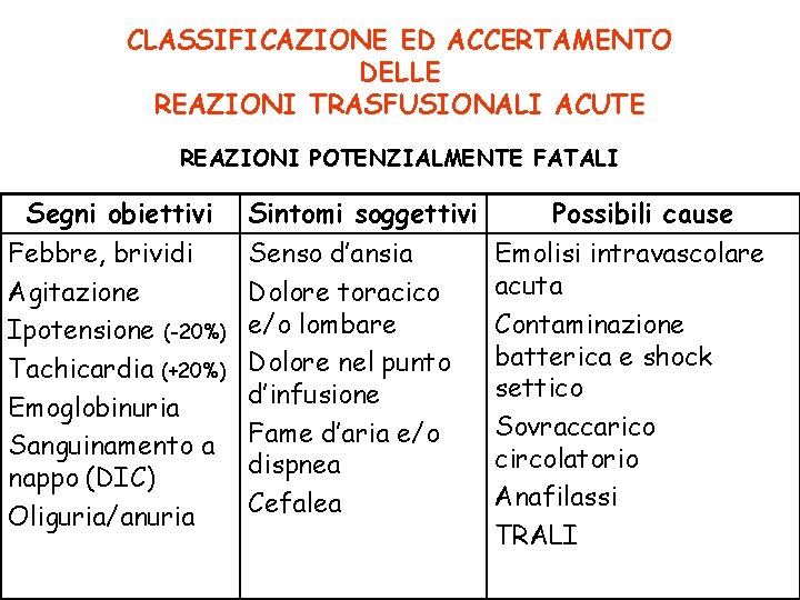 CLASSIFICAZIONE ED ACCERTAMENTO DELLE REAZIONI TRASFUSIONALI ACUTE REAZIONI POTENZIALMENTE FATALI Segni obiettivi Febbre, brividi