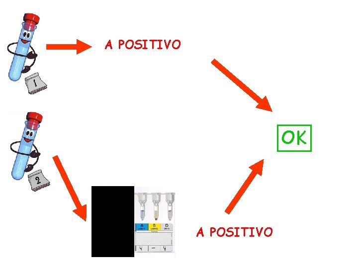 A POSITIVO OK A POSITIVO 