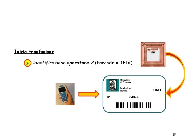 Inizio trasfusione 3 identificazione operatore 2 (barcode o RFId) SIMT IP 04074 28 