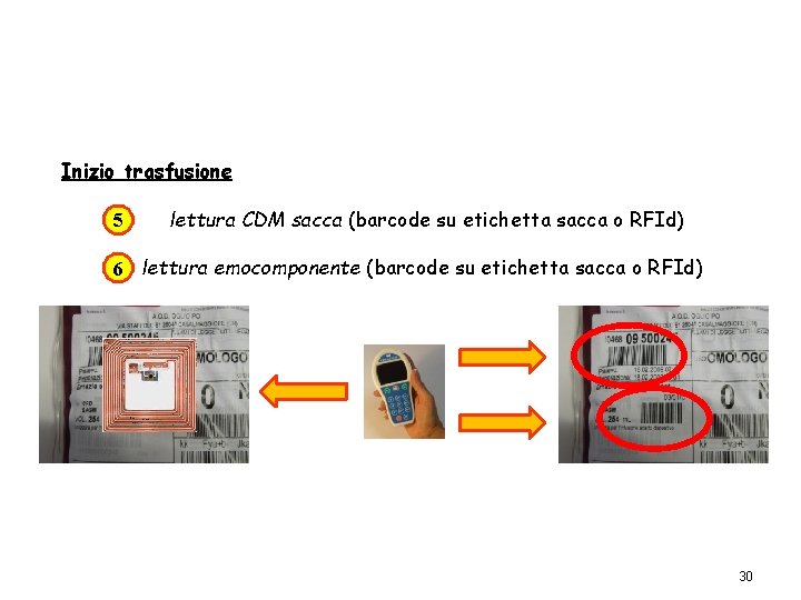 Inizio trasfusione 5 lettura CDM sacca (barcode su etichetta sacca o RFId) 6 lettura