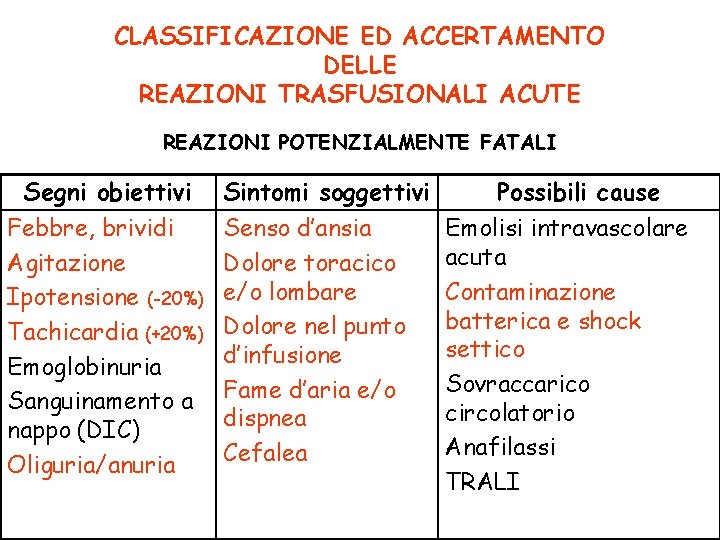 CLASSIFICAZIONE ED ACCERTAMENTO DELLE REAZIONI TRASFUSIONALI ACUTE REAZIONI POTENZIALMENTE FATALI Segni obiettivi Febbre, brividi