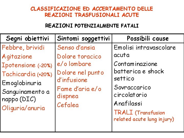 CLASSIFICAZIONE ED ACCERTAMENTO DELLE REAZIONI TRASFUSIONALI ACUTE REAZIONI POTENZIALMENTE FATALI Segni obiettivi Febbre, brividi