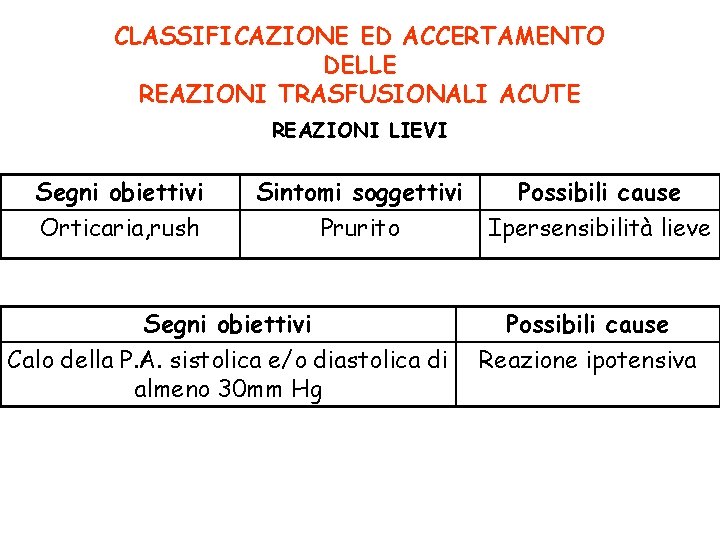 CLASSIFICAZIONE ED ACCERTAMENTO DELLE REAZIONI TRASFUSIONALI ACUTE REAZIONI LIEVI Segni obiettivi Orticaria, rush Sintomi