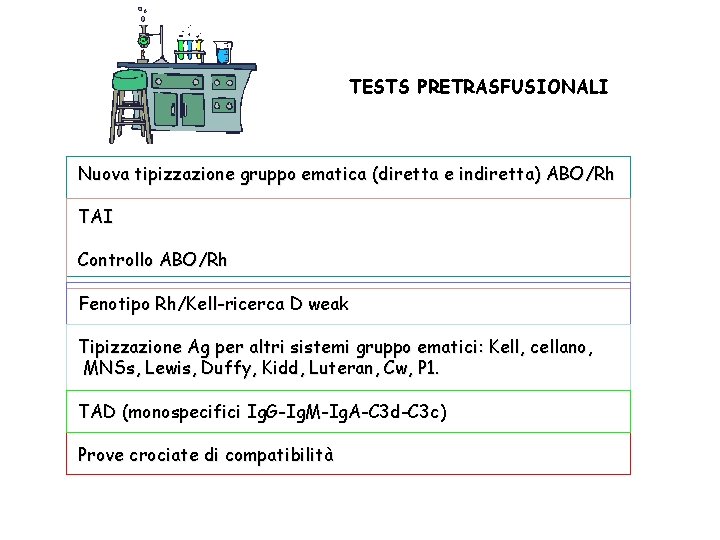 TESTS PRETRASFUSIONALI Nuova tipizzazione gruppo ematica (diretta e indiretta) ABO/Rh TAI Controllo ABO/Rh Fenotipo