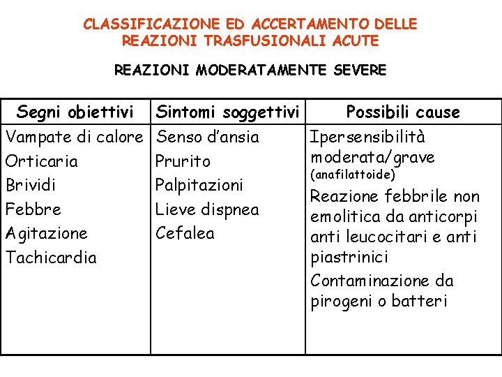 CLASSIFICAZIONE ED ACCERTAMENTO DELLE REAZIONI TRASFUSIONALI ACUTE REAZIONI MODERATAMENTE SEVERE Segni obiettivi Vampate di