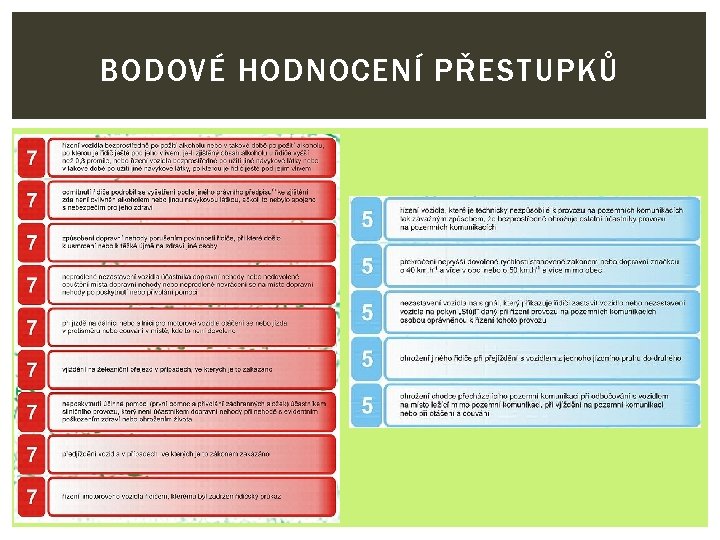 BODOVÉ HODNOCENÍ PŘESTUPKŮ 