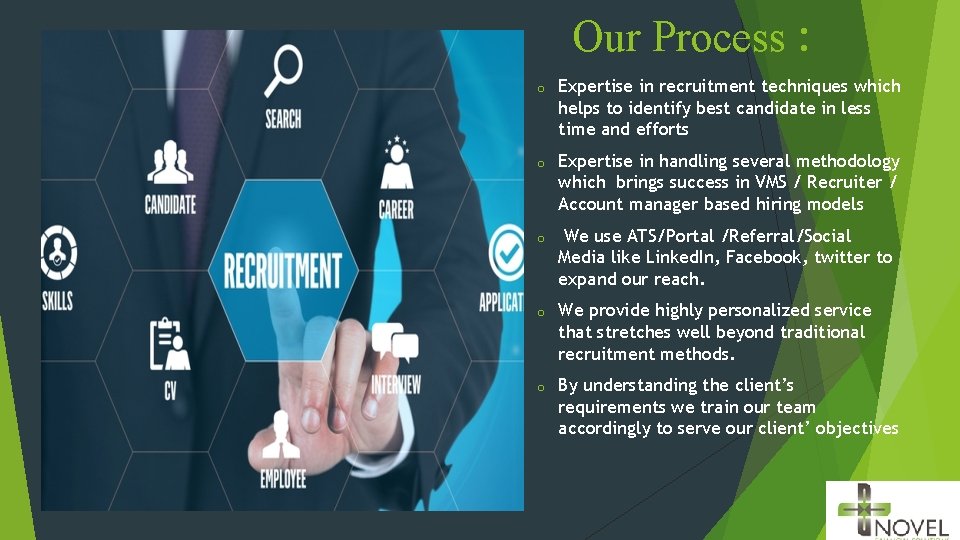 Our Process : o Expertise in recruitment techniques which helps to identify best candidate