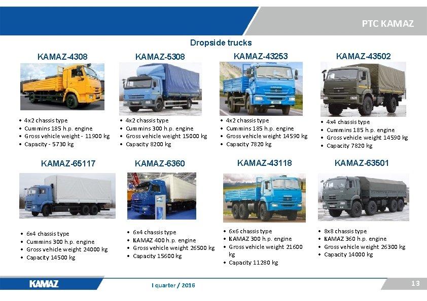 PTC KAMAZ Dropside trucks KAMAZ-4308 • • 4 х2 chassis type Cummins 185 h.