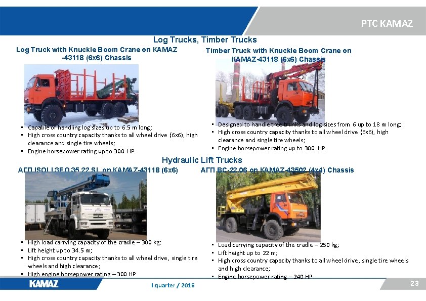 PTC KAMAZ Log Trucks, Timber Trucks Log Truck with Knuckle Boom Crane on КАМАZ