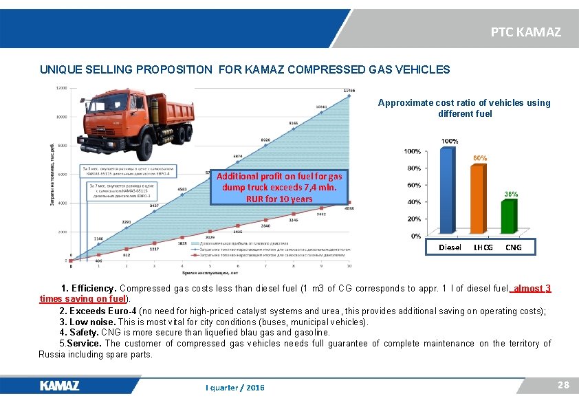 PTC KAMAZ UNIQUE SELLING PROPOSITION FOR KAMAZ COMPRESSED GAS VEHICLES Approximate cost ratio of