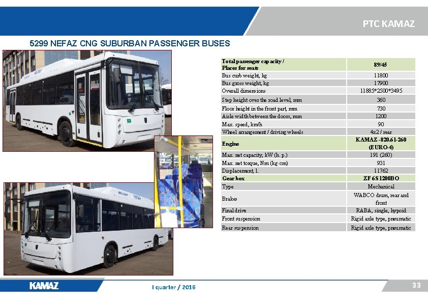 PTC KAMAZ 5299 NEFAZ CNG SUBURBAN PASSENGER BUSES Total passenger capacity / Places for