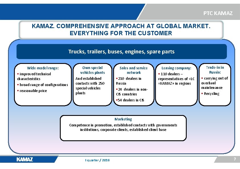 PTC KAMAZ. COMPREHENSIVE APPROACH AT GLOBAL MARKET. EVERYTHING FOR THE CUSTOMER Trucks, trailers, buses,