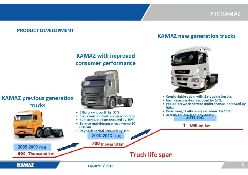 PTC KAMAZ PRODUCT DEVELOPMENT KAMAZ new generation trucks KAMAZ with improved consumer performance KAMAZ