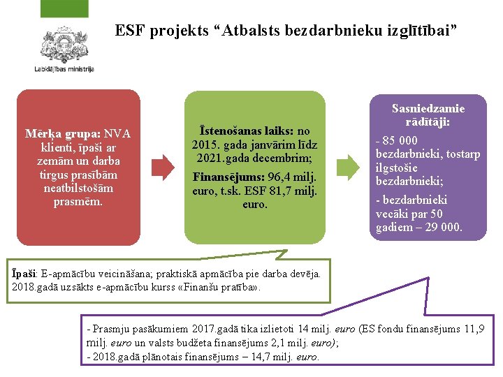 ESF projekts “Atbalsts bezdarbnieku izglītībai” Mērķa grupa: NVA klienti, īpaši ar zemām un darba
