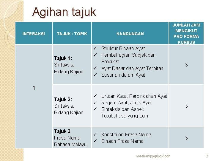 Agihan tajuk INTERAKSI TAJUK / TOPIK Tajuk 1: Sintaksis: Bidang Kajian KANDUNGAN Struktur Binaan